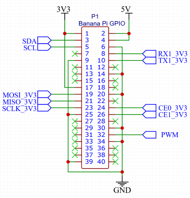 GPIO Pinout